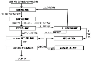 低成本高效沉钒方法