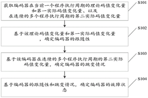 监测编码器故障状态的方法及装置