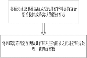 钎焊蜂窝板的制造方法及蜂窝板