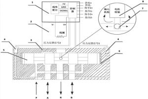 新型压力流量控制阀