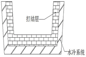 高品质FeV50合金的生产方法