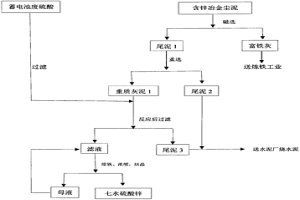 蓄电池废硫酸的资源化处理方法