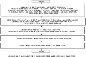 变形钛合金的高强度紧固件坯料及其制造方法