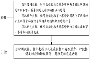 控制轧制节奏的方法及装置