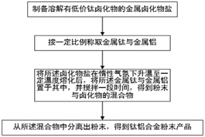 钛铝合金粉末及其制备方法