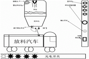 放料仓自动放料控制方法