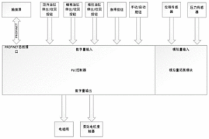 用于高炉专用顶升滑移装备的电控系统及方法