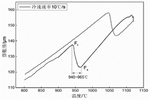 用于多相区板带轧制的变形抗力预测方法