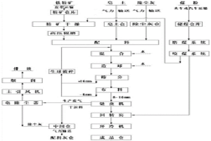 配加含氟磁铁精矿生产的石灰石型熔剂性球团矿及其制备方法