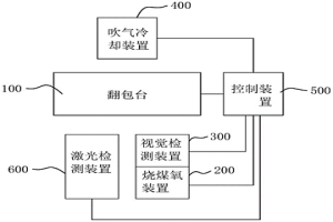 钢包热修系统及钢包热修方法