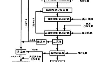 高毒性焦化酚氰废水处理回用系统及废水处理回用方法