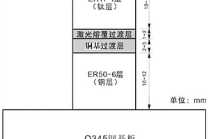 电弧+激光耦合调控的钛-钢梯度结构材料及方法