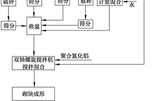 含镉废渣固化体及其制备方法