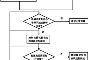 双流板坯自动停浇控制方法