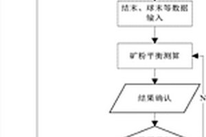 入炉矿和烧结矿的集成配料方法