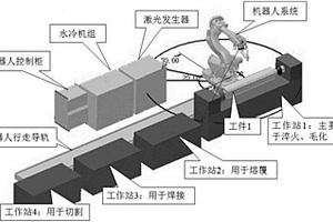 利用光纤激光强化修复矿山机械表面的方法
