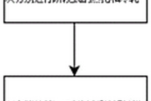 纯铝系合金EBSD试样的制备方法