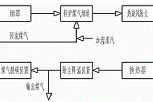 利用转炉煤气生产海绵铁的直接还原工艺