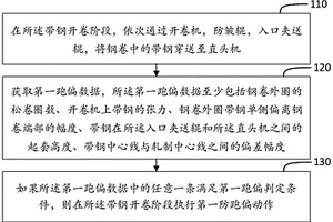 带钢冷轧工艺中的控制方法