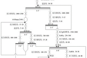 低铜高锌型铜锌硫化矿石的浮选分离方法