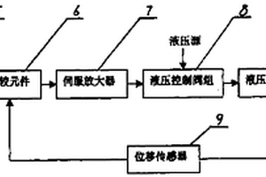 轧辊轴承箱拆装机升降台