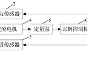 节能环保型液压控制系统