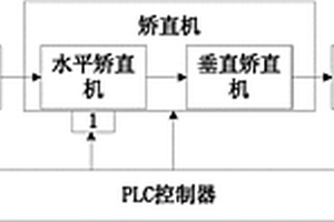 钢轨矫直系统