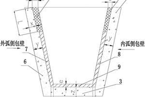异形坯连铸中间包内衬