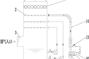 用于火电厂脱硫塔循环浆液冷却消白烟的装置