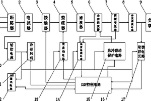 静电除尘器用高频高压软稳电源