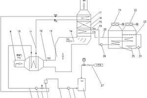 湿法脱硫的低温烟气消白系统