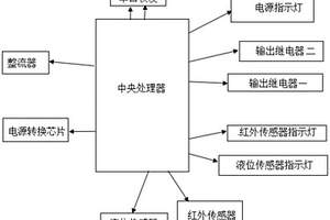 智能液位控制器