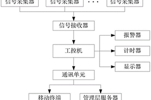 铁水除渣辅助操作装置