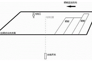 用于保护检验工的安全保护装置