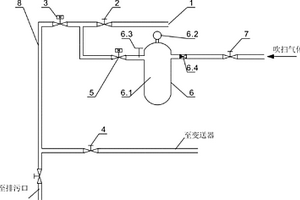 取压管道吹扫装置