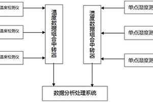 环境智能识别的热金属温度检测仪