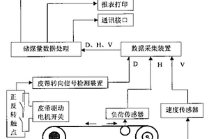 储煤厂储煤量在线管理系统