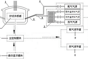 使用变热值燃气的电弧炉炼钢集束供氧系统