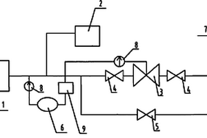 液化设备稳压控制装置