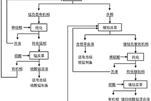 膦酸酯萃取剂及其对废锂电池浸出液中有价金属萃取分离的方法