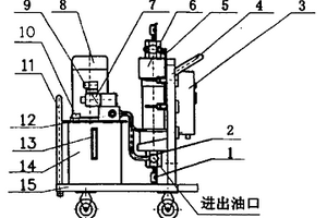 充氮小车