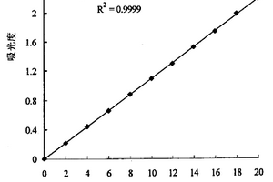 硼显色剂-1-(2,3,4-三羟基-4,5-二溴苯亚甲胺基)-8-羟基萘-3,6-二磺酸及制备方法与在测定微量硼的应用方法