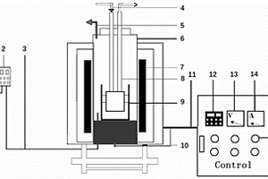 评价高炉炉缸热面黏滞层性状的试验系统