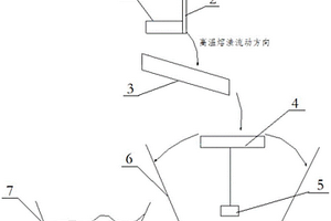 稳定黄磷熔渣流量的粒化系统