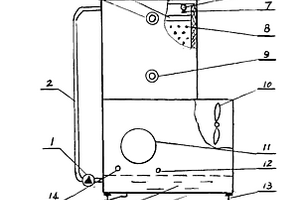 封闭式蒸发冷却塔