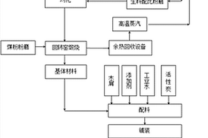 利用固废制备环保建筑板材的系统