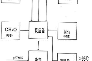 有色金属和贵金属矿高效助浸剂及生产方法