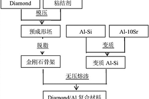 制备具有高体积分数金刚石/铝复合材料的方法