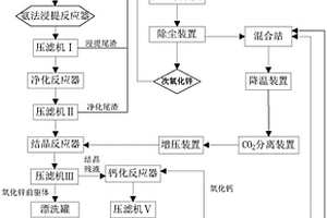 工业化回收锌生产氧化锌中的碳循环系统