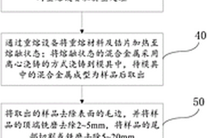 内控标准样品的制作方法